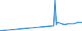 CN 29389010 /Exports /Unit = Prices (Euro/ton) /Partner: Pakistan /Reporter: Eur27_2020 /29389010:Digitalis Glycosides