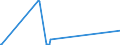 CN 29389010 /Exports /Unit = Prices (Euro/ton) /Partner: India /Reporter: Eur27_2020 /29389010:Digitalis Glycosides