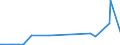 CN 29389010 /Exports /Unit = Prices (Euro/ton) /Partner: Vietnam /Reporter: Eur27_2020 /29389010:Digitalis Glycosides