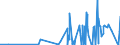 CN 29389010 /Exports /Unit = Prices (Euro/ton) /Partner: China /Reporter: Eur27_2020 /29389010:Digitalis Glycosides