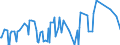 CN 29389010 /Exports /Unit = Prices (Euro/ton) /Partner: Japan /Reporter: Eur27_2020 /29389010:Digitalis Glycosides