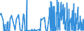 CN 29389010 /Exports /Unit = Prices (Euro/ton) /Partner: Intra-eur /Reporter: Eur27_2020 /29389010:Digitalis Glycosides