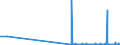 CN 29389010 /Exports /Unit = Quantities in tons /Partner: Italy /Reporter: Eur27_2020 /29389010:Digitalis Glycosides