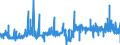 KN 29389030 /Exporte /Einheit = Preise (Euro/Tonne) /Partnerland: Frankreich /Meldeland: Eur27_2020 /29389030:Glycyrrhizin und Glycyrrhizinate