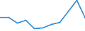 KN 29389030 /Exporte /Einheit = Preise (Euro/Tonne) /Partnerland: Belgien/Luxemburg /Meldeland: Eur27 /29389030:Glycyrrhizin und Glycyrrhizinate