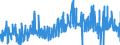 KN 29389030 /Exporte /Einheit = Preise (Euro/Tonne) /Partnerland: Deutschland /Meldeland: Eur27_2020 /29389030:Glycyrrhizin und Glycyrrhizinate