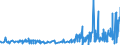 KN 29389030 /Exporte /Einheit = Preise (Euro/Tonne) /Partnerland: Daenemark /Meldeland: Eur27_2020 /29389030:Glycyrrhizin und Glycyrrhizinate