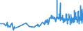KN 29389030 /Exporte /Einheit = Preise (Euro/Tonne) /Partnerland: Griechenland /Meldeland: Eur27_2020 /29389030:Glycyrrhizin und Glycyrrhizinate