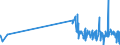 KN 29389030 /Exporte /Einheit = Preise (Euro/Tonne) /Partnerland: Portugal /Meldeland: Eur27_2020 /29389030:Glycyrrhizin und Glycyrrhizinate