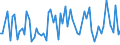 KN 29389030 /Exporte /Einheit = Preise (Euro/Tonne) /Partnerland: Ver.koenigreich(Ohne Nordirland) /Meldeland: Eur27_2020 /29389030:Glycyrrhizin und Glycyrrhizinate