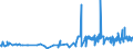 KN 29389030 /Exporte /Einheit = Preise (Euro/Tonne) /Partnerland: Belgien /Meldeland: Eur27_2020 /29389030:Glycyrrhizin und Glycyrrhizinate