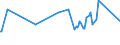 KN 29389030 /Exporte /Einheit = Preise (Euro/Tonne) /Partnerland: Luxemburg /Meldeland: Eur27_2020 /29389030:Glycyrrhizin und Glycyrrhizinate