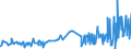 KN 29389030 /Exporte /Einheit = Preise (Euro/Tonne) /Partnerland: Schweden /Meldeland: Eur27_2020 /29389030:Glycyrrhizin und Glycyrrhizinate