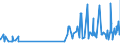 KN 29389030 /Exporte /Einheit = Preise (Euro/Tonne) /Partnerland: Finnland /Meldeland: Eur27_2020 /29389030:Glycyrrhizin und Glycyrrhizinate