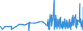 KN 29389030 /Exporte /Einheit = Preise (Euro/Tonne) /Partnerland: Oesterreich /Meldeland: Eur27_2020 /29389030:Glycyrrhizin und Glycyrrhizinate