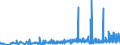 KN 29389030 /Exporte /Einheit = Preise (Euro/Tonne) /Partnerland: Schweiz /Meldeland: Eur27_2020 /29389030:Glycyrrhizin und Glycyrrhizinate