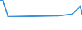 KN 29389030 /Exporte /Einheit = Preise (Euro/Tonne) /Partnerland: Malta /Meldeland: Eur27_2020 /29389030:Glycyrrhizin und Glycyrrhizinate