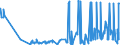 KN 29389030 /Exporte /Einheit = Preise (Euro/Tonne) /Partnerland: Tuerkei /Meldeland: Eur27_2020 /29389030:Glycyrrhizin und Glycyrrhizinate