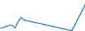 KN 29389030 /Exporte /Einheit = Preise (Euro/Tonne) /Partnerland: Lettland /Meldeland: Eur27_2020 /29389030:Glycyrrhizin und Glycyrrhizinate