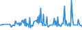 KN 29389030 /Exporte /Einheit = Preise (Euro/Tonne) /Partnerland: Litauen /Meldeland: Eur27_2020 /29389030:Glycyrrhizin und Glycyrrhizinate