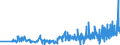 KN 29389030 /Exporte /Einheit = Preise (Euro/Tonne) /Partnerland: Polen /Meldeland: Eur27_2020 /29389030:Glycyrrhizin und Glycyrrhizinate