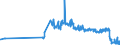 KN 29389030 /Exporte /Einheit = Preise (Euro/Tonne) /Partnerland: Ungarn /Meldeland: Eur27_2020 /29389030:Glycyrrhizin und Glycyrrhizinate