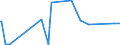 KN 29389030 /Exporte /Einheit = Preise (Euro/Tonne) /Partnerland: Ukraine /Meldeland: Eur27_2020 /29389030:Glycyrrhizin und Glycyrrhizinate