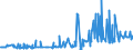 KN 29389030 /Exporte /Einheit = Preise (Euro/Tonne) /Partnerland: Russland /Meldeland: Eur27_2020 /29389030:Glycyrrhizin und Glycyrrhizinate