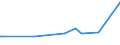 KN 29389030 /Exporte /Einheit = Preise (Euro/Tonne) /Partnerland: Georgien /Meldeland: Eur27_2020 /29389030:Glycyrrhizin und Glycyrrhizinate