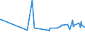 KN 29389030 /Exporte /Einheit = Preise (Euro/Tonne) /Partnerland: Slowenien /Meldeland: Eur27_2020 /29389030:Glycyrrhizin und Glycyrrhizinate