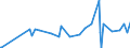KN 29389030 /Exporte /Einheit = Preise (Euro/Tonne) /Partnerland: Serbien /Meldeland: Eur27_2020 /29389030:Glycyrrhizin und Glycyrrhizinate