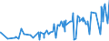 KN 29389030 /Exporte /Einheit = Preise (Euro/Tonne) /Partnerland: Algerien /Meldeland: Eur27_2020 /29389030:Glycyrrhizin und Glycyrrhizinate