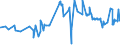 KN 29389030 /Exporte /Einheit = Preise (Euro/Tonne) /Partnerland: Aegypten /Meldeland: Eur27_2020 /29389030:Glycyrrhizin und Glycyrrhizinate