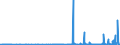 KN 29389030 /Exporte /Einheit = Preise (Euro/Tonne) /Partnerland: Usa /Meldeland: Eur27_2020 /29389030:Glycyrrhizin und Glycyrrhizinate