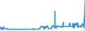KN 29389030 /Exporte /Einheit = Preise (Euro/Tonne) /Partnerland: Mexiko /Meldeland: Eur27_2020 /29389030:Glycyrrhizin und Glycyrrhizinate