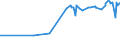 KN 29389030 /Exporte /Einheit = Preise (Euro/Tonne) /Partnerland: Guatemala /Meldeland: Eur27_2020 /29389030:Glycyrrhizin und Glycyrrhizinate