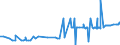 KN 29389030 /Exporte /Einheit = Preise (Euro/Tonne) /Partnerland: Jordanien /Meldeland: Eur27_2020 /29389030:Glycyrrhizin und Glycyrrhizinate