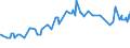 KN 29389030 /Exporte /Einheit = Preise (Euro/Tonne) /Partnerland: Saudi-arab. /Meldeland: Eur27_2020 /29389030:Glycyrrhizin und Glycyrrhizinate