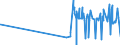 KN 29389030 /Exporte /Einheit = Preise (Euro/Tonne) /Partnerland: Thailand /Meldeland: Eur27_2020 /29389030:Glycyrrhizin und Glycyrrhizinate