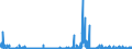 KN 29389090 /Exporte /Einheit = Preise (Euro/Tonne) /Partnerland: Italien /Meldeland: Eur27_2020 /29389090:Glykoside, NatÃ¼rlich, Auch Synthetisch Hergestellt, Ihre Salze, Ether, Ester und Anderen Derivate (Ausg. Rutosid [rutin] und Seine Derivate, Digitalis-glykoside, Glycyrrhizin und Glycyrrhizinate)