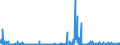 CN 29389090 /Exports /Unit = Prices (Euro/ton) /Partner: Italy /Reporter: Eur27_2020 /29389090:Glycosides, Natural or Reproduced by Synthesis, and Their Salts, Ethers, Esters and Other Derivatives (Excl. Rutoside `rutin` and its Derivatives, Digitalis Glycosides, Glycyrrhizic Acid and Glycyrrhizates)