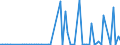KN 29389090 /Exporte /Einheit = Preise (Euro/Tonne) /Partnerland: Ver.koenigreich(Nordirland) /Meldeland: Eur27_2020 /29389090:Glykoside, NatÃ¼rlich, Auch Synthetisch Hergestellt, Ihre Salze, Ether, Ester und Anderen Derivate (Ausg. Rutosid [rutin] und Seine Derivate, Digitalis-glykoside, Glycyrrhizin und Glycyrrhizinate)