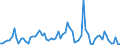 KN 29389090 /Exporte /Einheit = Preise (Euro/Tonne) /Partnerland: Ver.koenigreich(Ohne Nordirland) /Meldeland: Eur27_2020 /29389090:Glykoside, NatÃ¼rlich, Auch Synthetisch Hergestellt, Ihre Salze, Ether, Ester und Anderen Derivate (Ausg. Rutosid [rutin] und Seine Derivate, Digitalis-glykoside, Glycyrrhizin und Glycyrrhizinate)