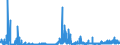 KN 29389090 /Exporte /Einheit = Preise (Euro/Tonne) /Partnerland: Belgien /Meldeland: Eur27_2020 /29389090:Glykoside, NatÃ¼rlich, Auch Synthetisch Hergestellt, Ihre Salze, Ether, Ester und Anderen Derivate (Ausg. Rutosid [rutin] und Seine Derivate, Digitalis-glykoside, Glycyrrhizin und Glycyrrhizinate)