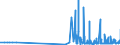 KN 29389090 /Exporte /Einheit = Preise (Euro/Tonne) /Partnerland: Luxemburg /Meldeland: Eur27_2020 /29389090:Glykoside, NatÃ¼rlich, Auch Synthetisch Hergestellt, Ihre Salze, Ether, Ester und Anderen Derivate (Ausg. Rutosid [rutin] und Seine Derivate, Digitalis-glykoside, Glycyrrhizin und Glycyrrhizinate)