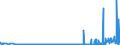 KN 29389090 /Exporte /Einheit = Preise (Euro/Tonne) /Partnerland: Norwegen /Meldeland: Eur27_2020 /29389090:Glykoside, NatÃ¼rlich, Auch Synthetisch Hergestellt, Ihre Salze, Ether, Ester und Anderen Derivate (Ausg. Rutosid [rutin] und Seine Derivate, Digitalis-glykoside, Glycyrrhizin und Glycyrrhizinate)