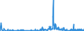 KN 29389090 /Exporte /Einheit = Preise (Euro/Tonne) /Partnerland: Schweden /Meldeland: Eur27_2020 /29389090:Glykoside, NatÃ¼rlich, Auch Synthetisch Hergestellt, Ihre Salze, Ether, Ester und Anderen Derivate (Ausg. Rutosid [rutin] und Seine Derivate, Digitalis-glykoside, Glycyrrhizin und Glycyrrhizinate)