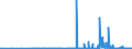 KN 29389090 /Exporte /Einheit = Preise (Euro/Tonne) /Partnerland: Estland /Meldeland: Eur27_2020 /29389090:Glykoside, NatÃ¼rlich, Auch Synthetisch Hergestellt, Ihre Salze, Ether, Ester und Anderen Derivate (Ausg. Rutosid [rutin] und Seine Derivate, Digitalis-glykoside, Glycyrrhizin und Glycyrrhizinate)
