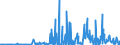 KN 29389090 /Exporte /Einheit = Preise (Euro/Tonne) /Partnerland: Litauen /Meldeland: Eur27_2020 /29389090:Glykoside, NatÃ¼rlich, Auch Synthetisch Hergestellt, Ihre Salze, Ether, Ester und Anderen Derivate (Ausg. Rutosid [rutin] und Seine Derivate, Digitalis-glykoside, Glycyrrhizin und Glycyrrhizinate)