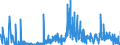 KN 29389090 /Exporte /Einheit = Preise (Euro/Tonne) /Partnerland: Polen /Meldeland: Eur27_2020 /29389090:Glykoside, NatÃ¼rlich, Auch Synthetisch Hergestellt, Ihre Salze, Ether, Ester und Anderen Derivate (Ausg. Rutosid [rutin] und Seine Derivate, Digitalis-glykoside, Glycyrrhizin und Glycyrrhizinate)